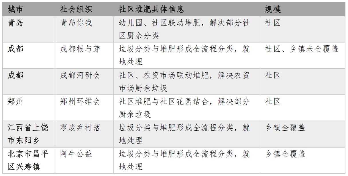 社區(qū)堆肥｜處置廚余垃圾，堆肥是“盆景”還是利器